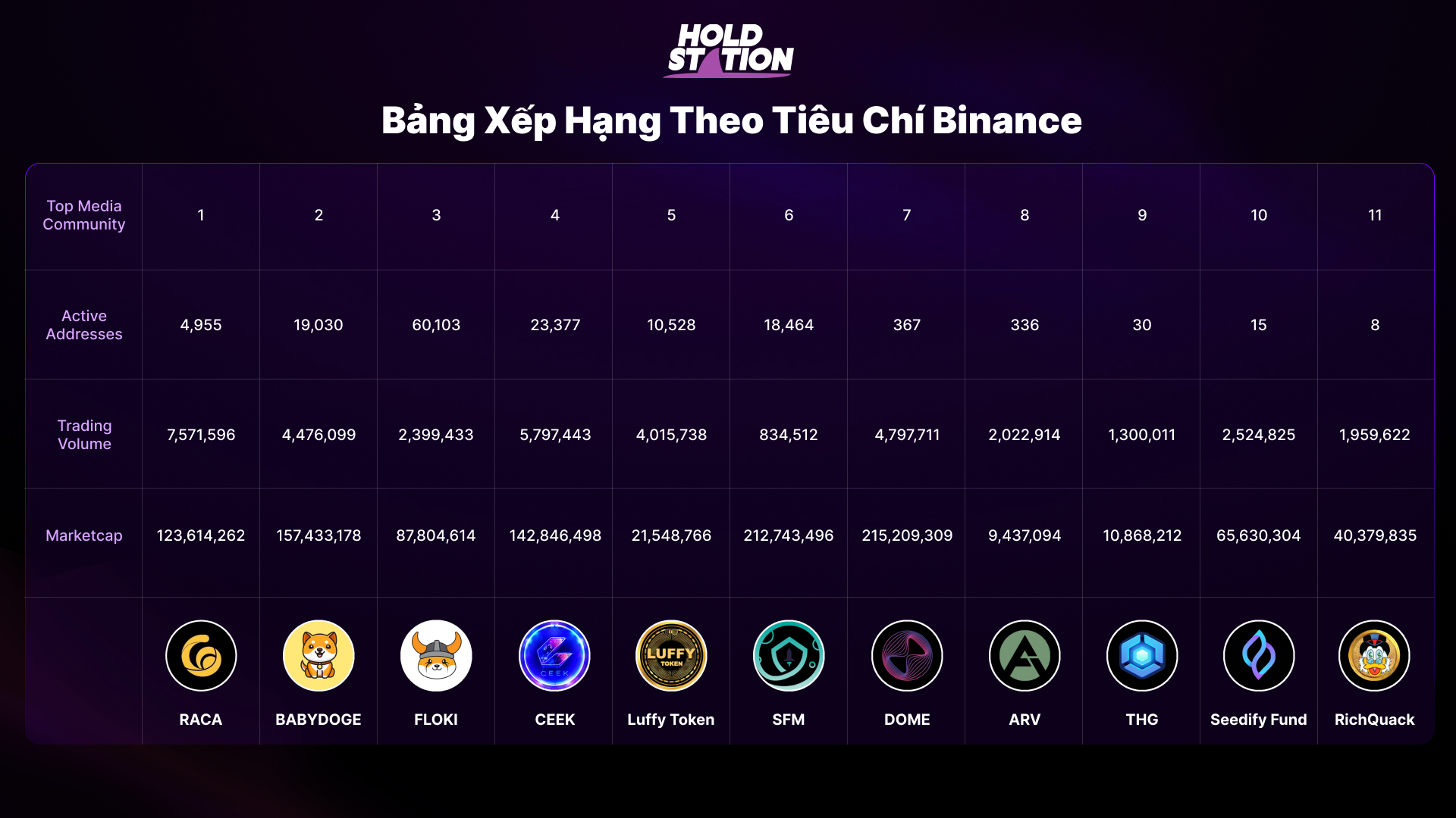 Binance Dự án Tiềm năng