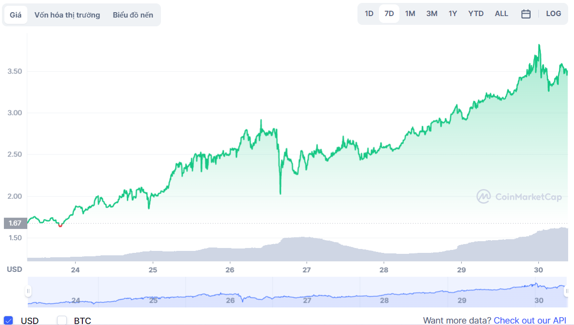 Tradingview $DUST