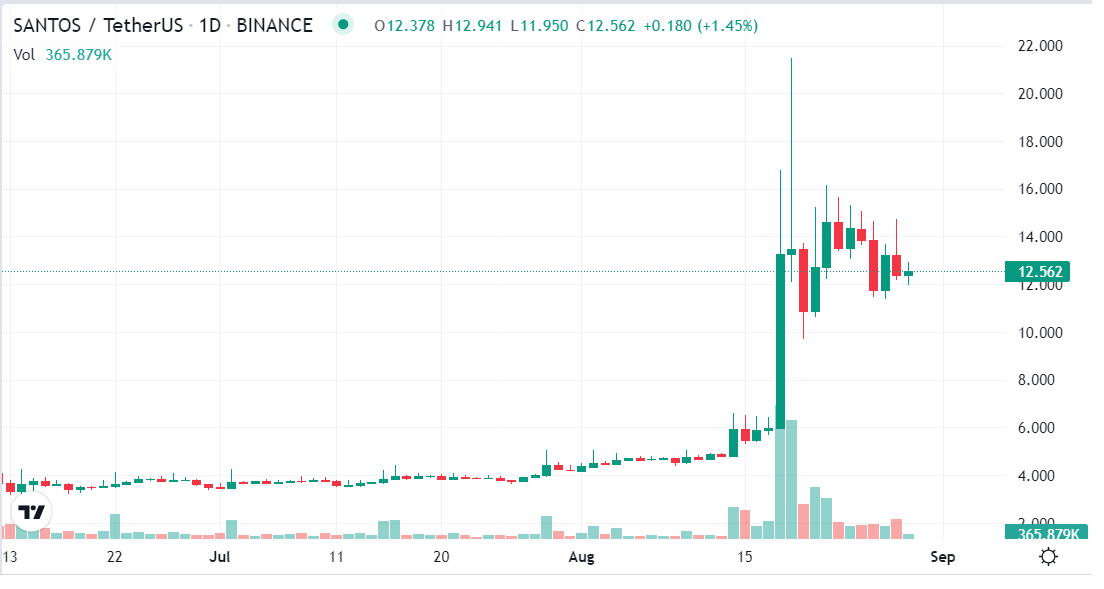 fan token market cap