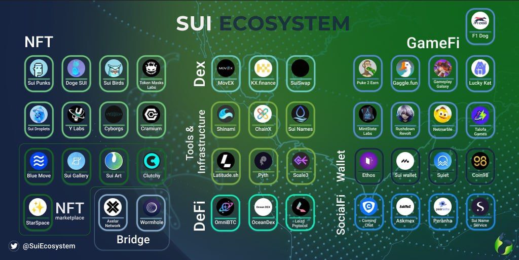 kèo crypto, sui token