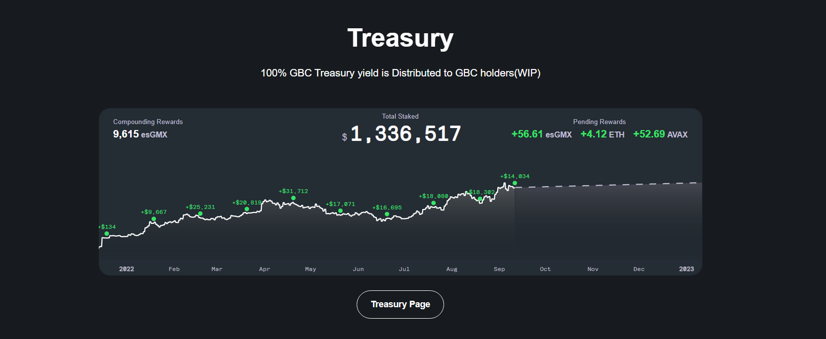 Chart
Description automatically generated
