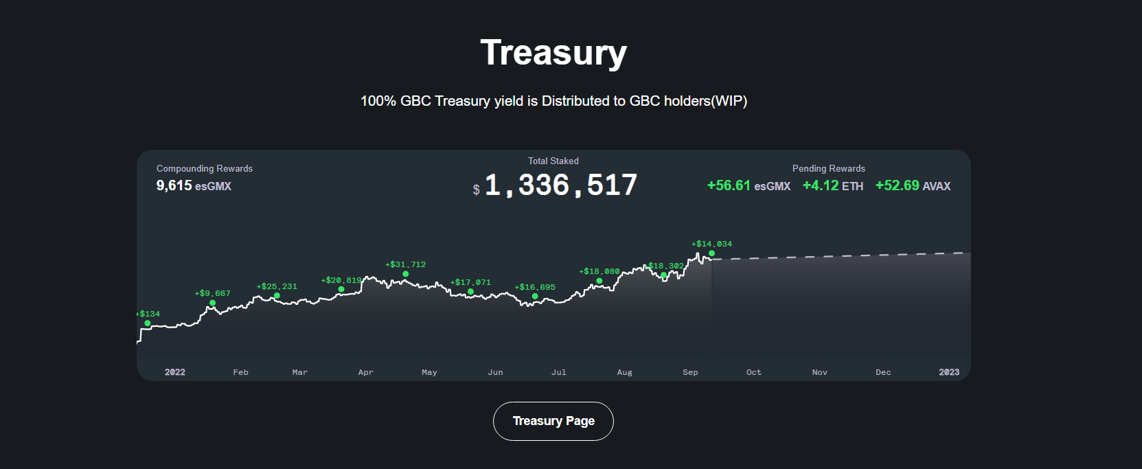 Chart

Description automatically generated