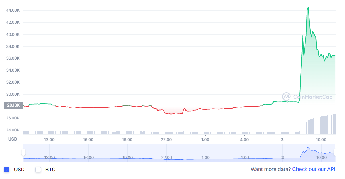 XMON trading view