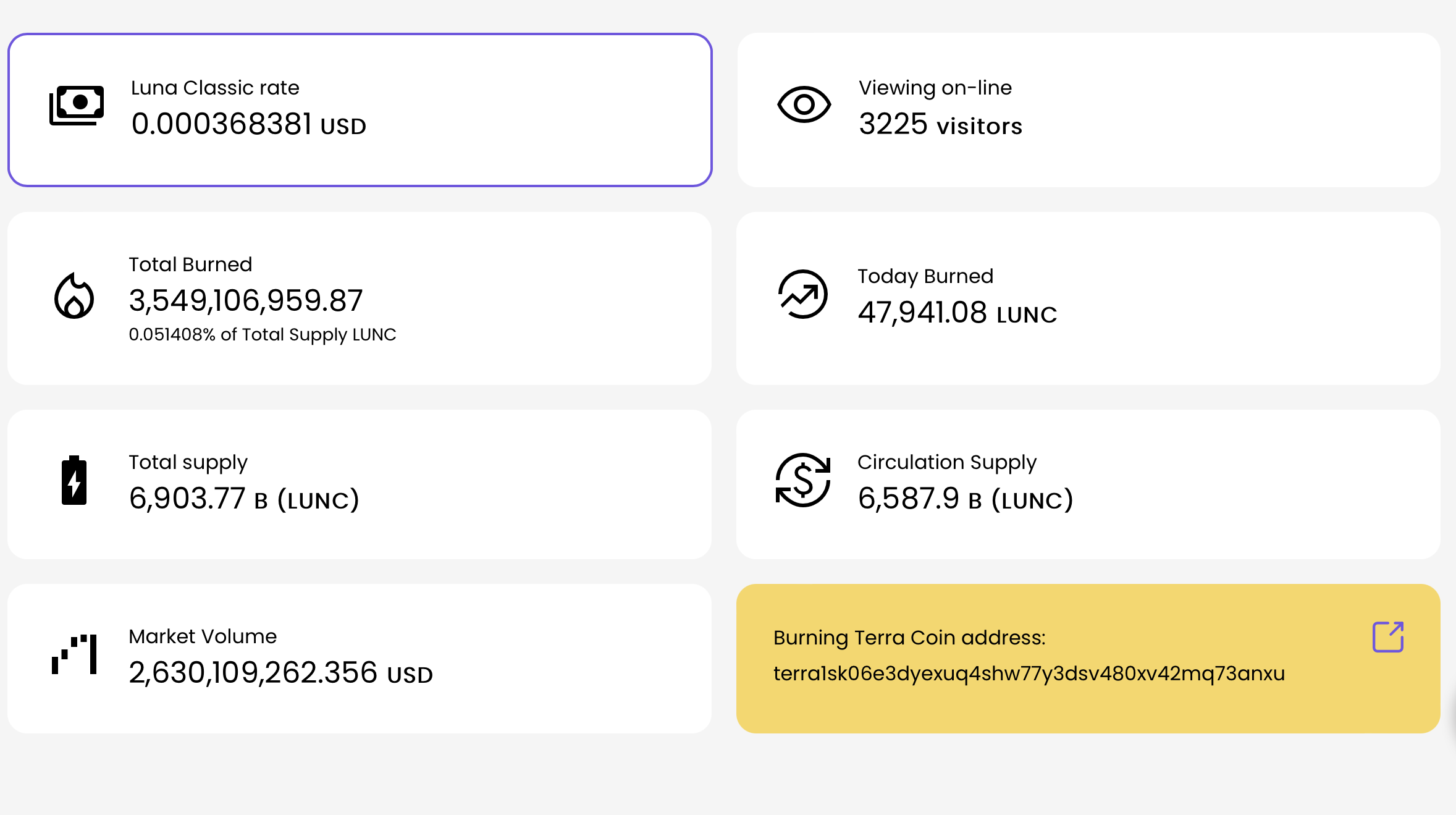 lunc overview