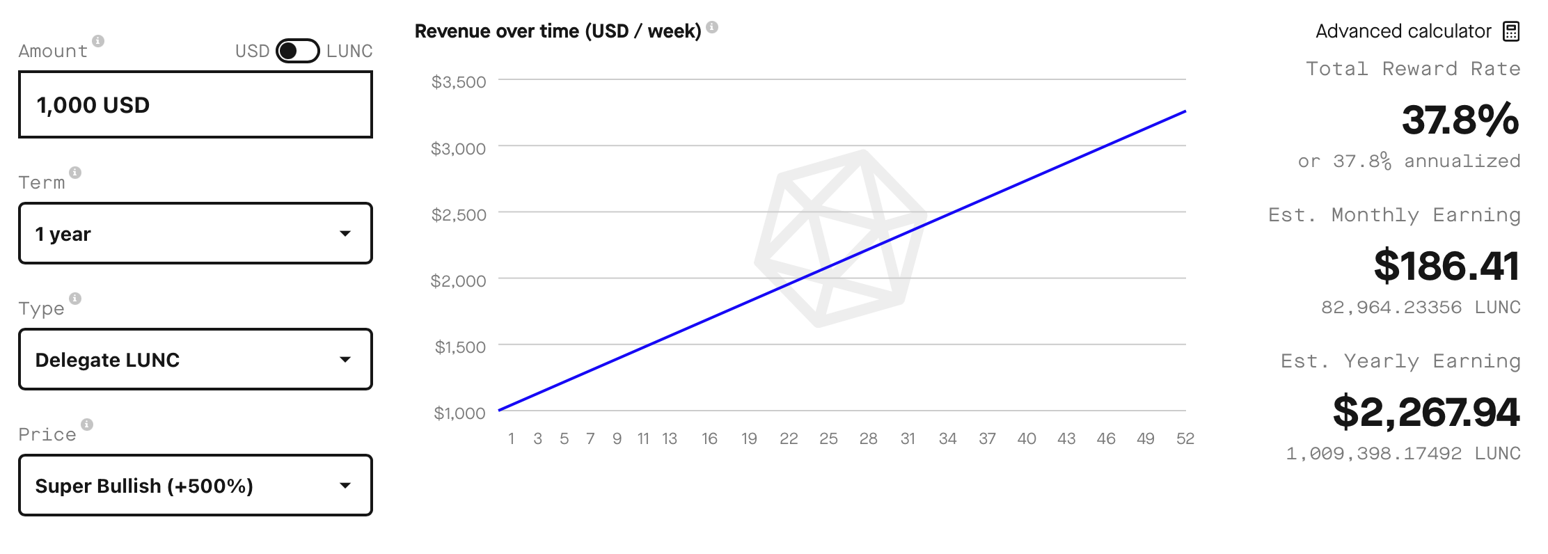 calculate lunc staking