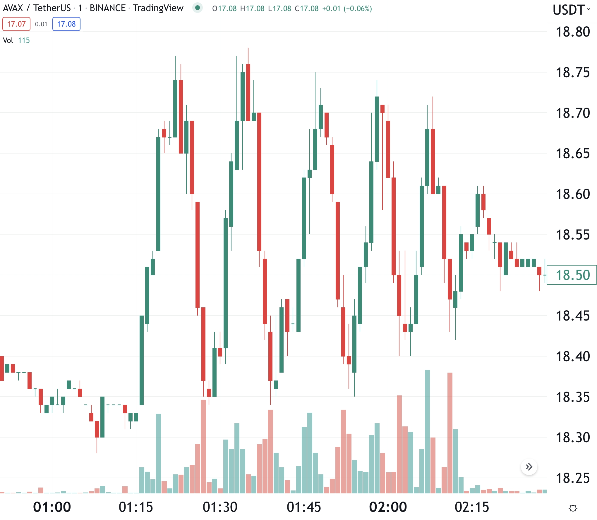 Cơ hội kiếm tiền mùa downtrend