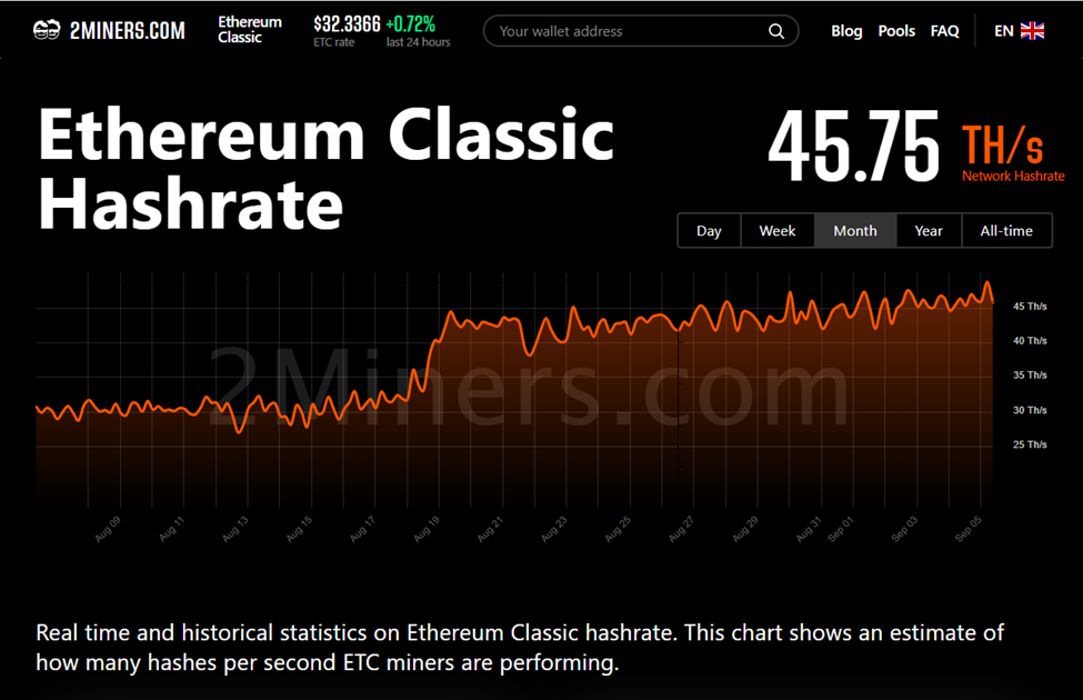 ethereum classic difficulty chart