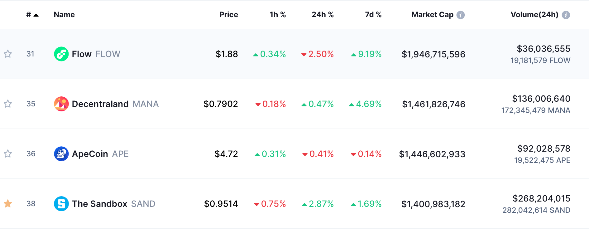 Top NFT by market cap 