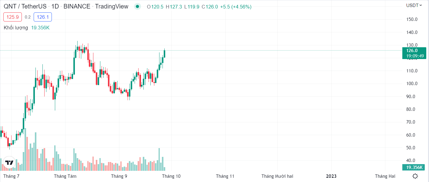 Tradingview