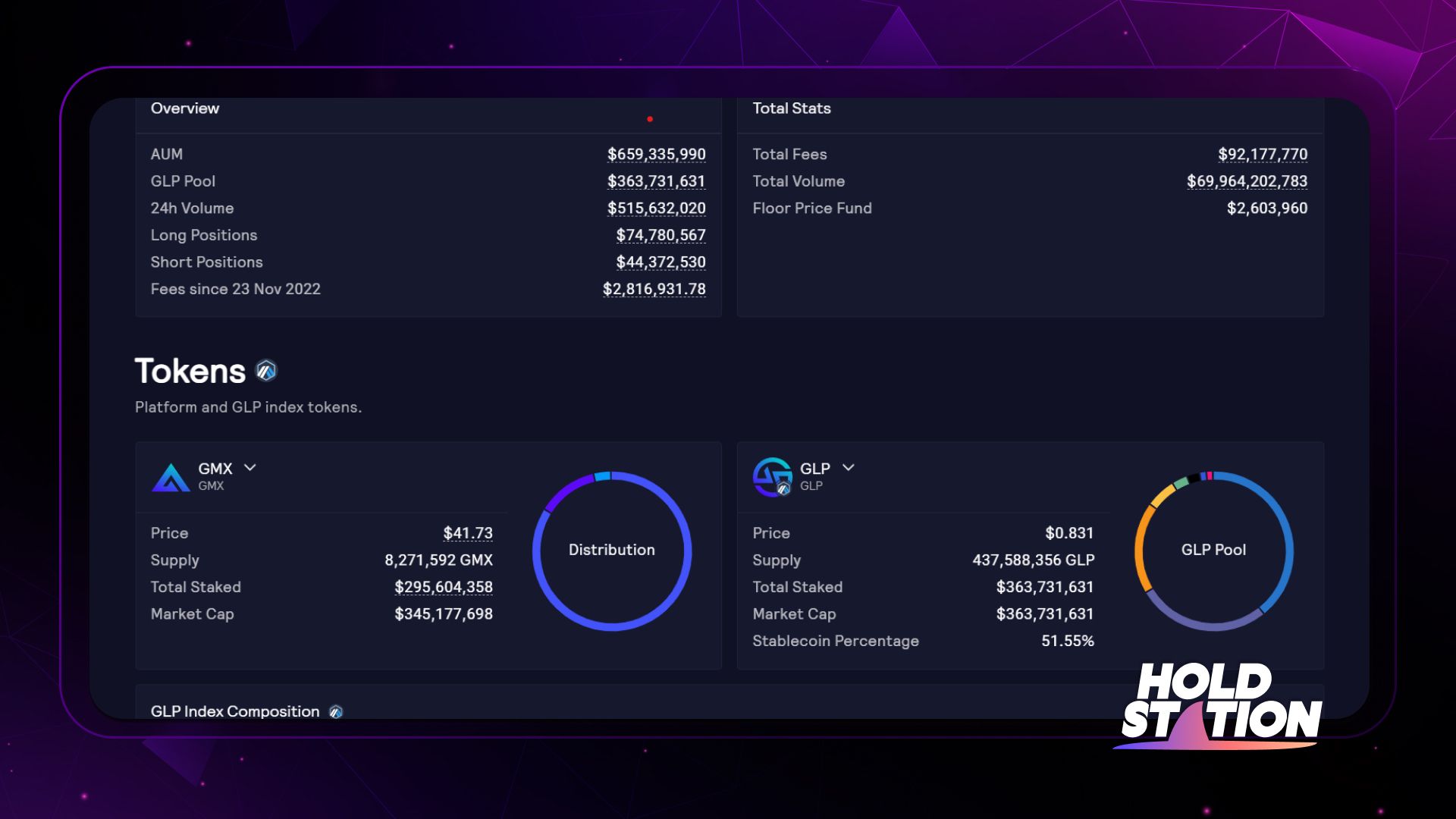 Data on GMX