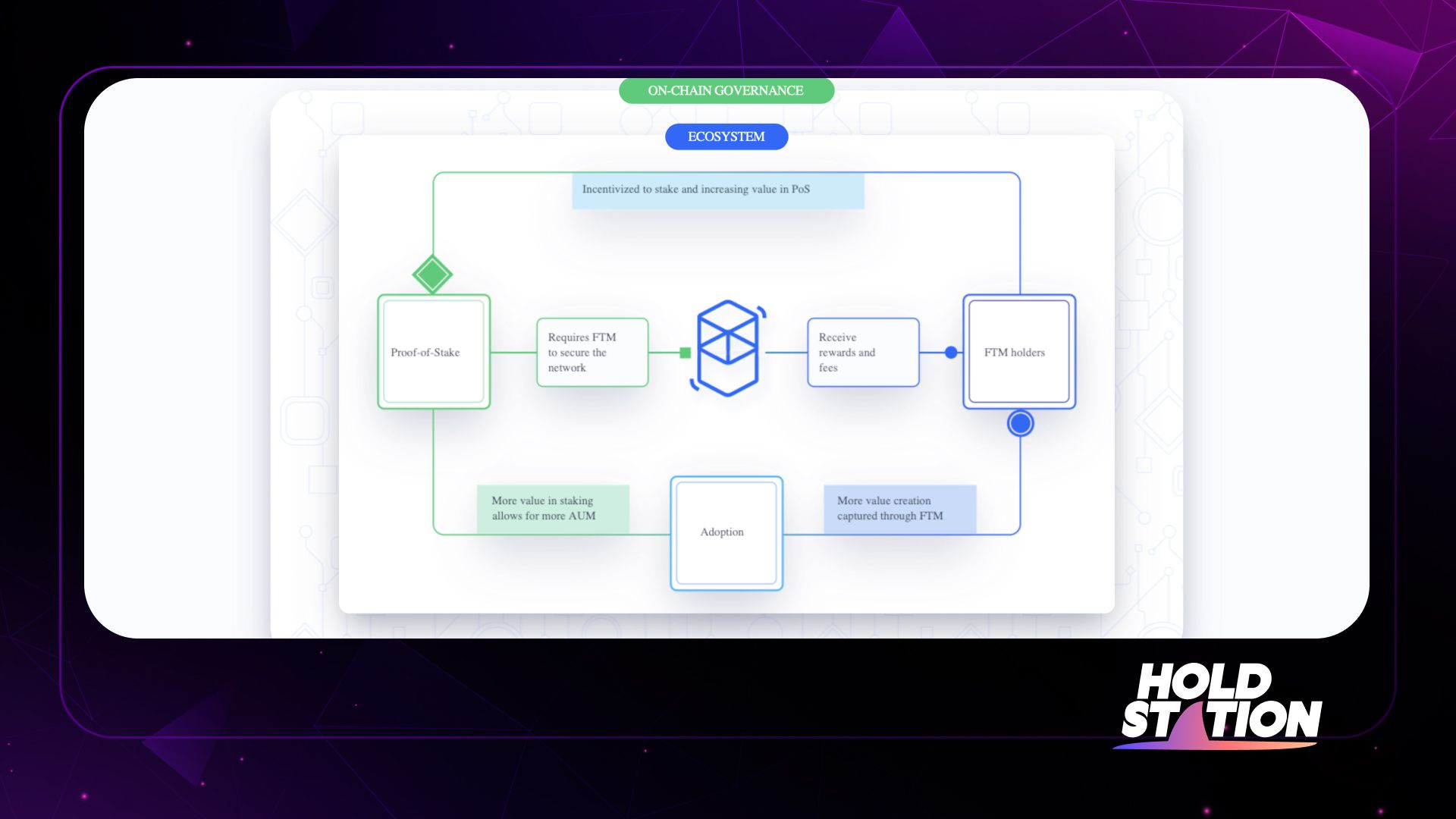 hệ sinh thái fantom ơn-chain governance ftm Defi