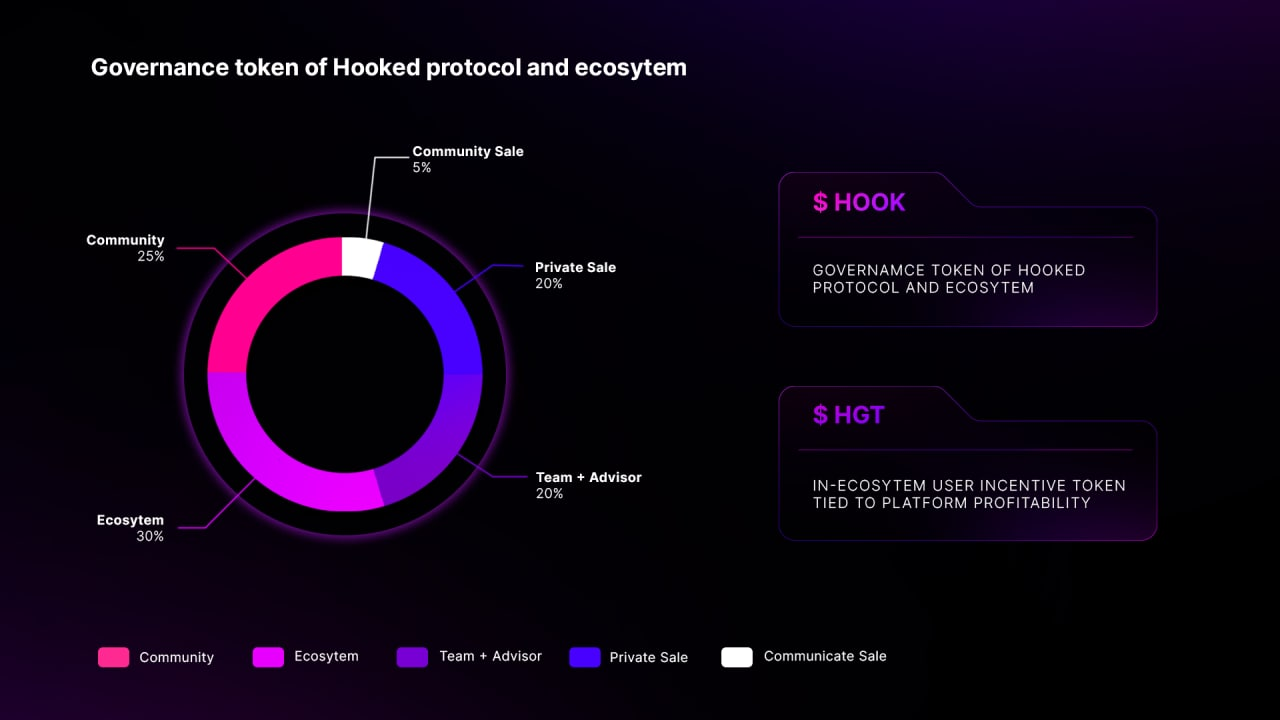 Buy Hooked Protocol (HOOK) with Credit Card or Debit Card Instantly