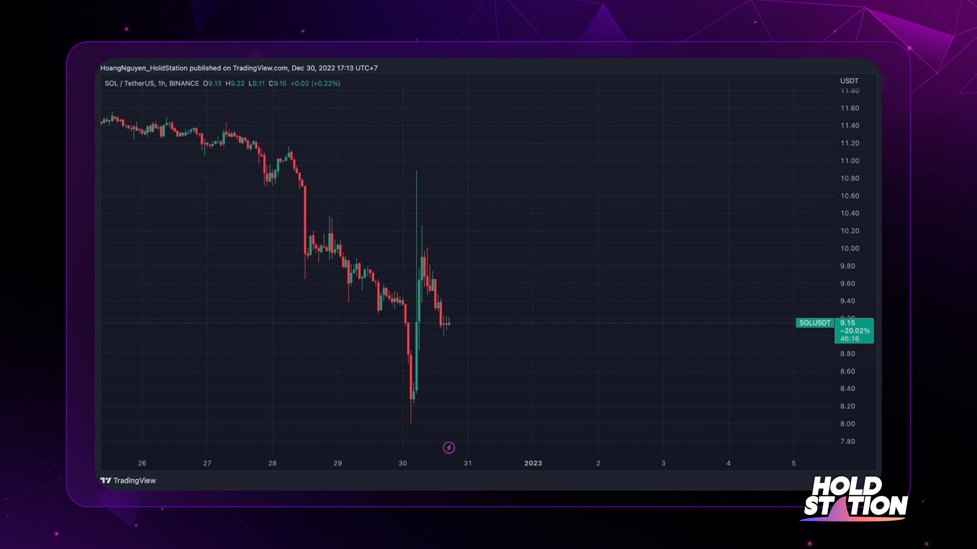 sol usdt 1h binance