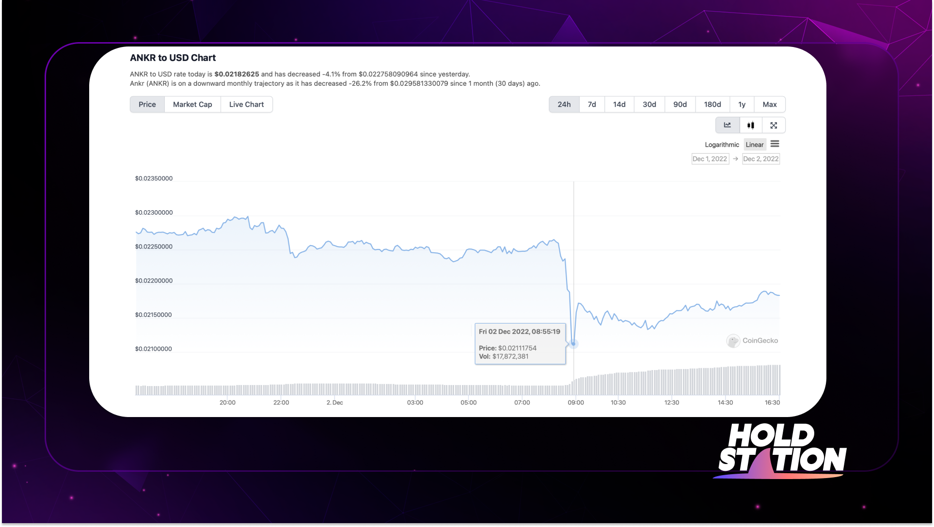 Ankr price coingecko