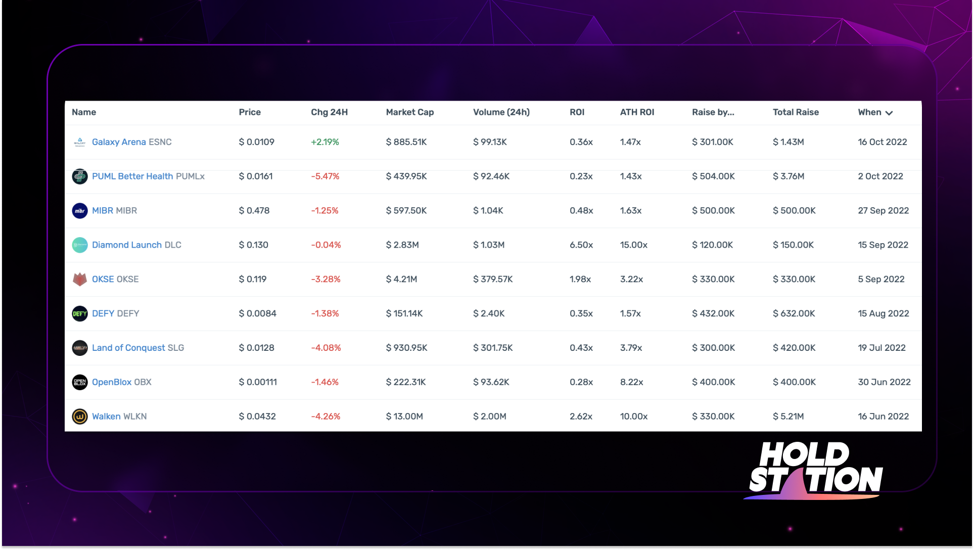 Bybit Launchpad IEO