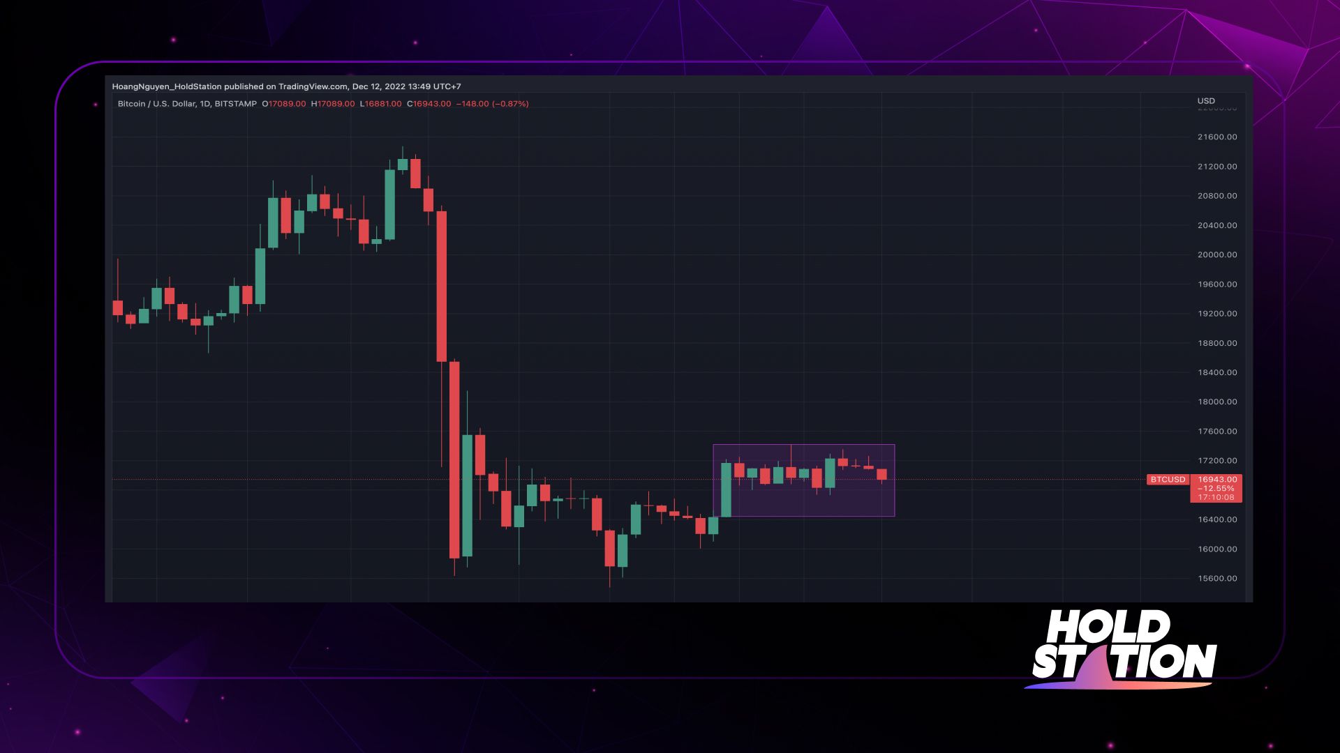 btc 1d trading view