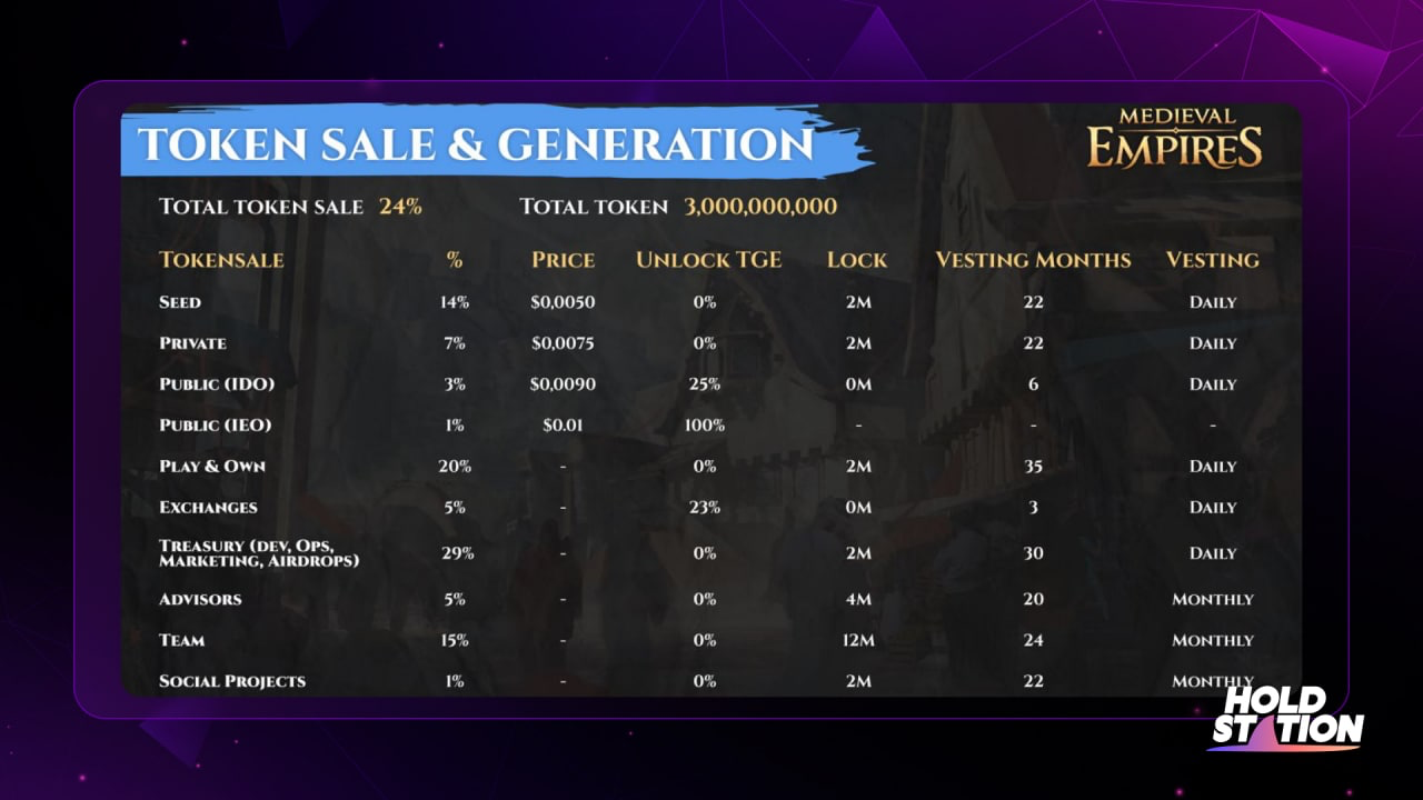 token sale Medieval Empires