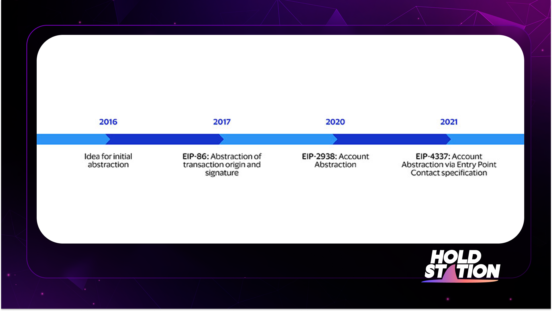 Account Abstraction ethereum eip-4337