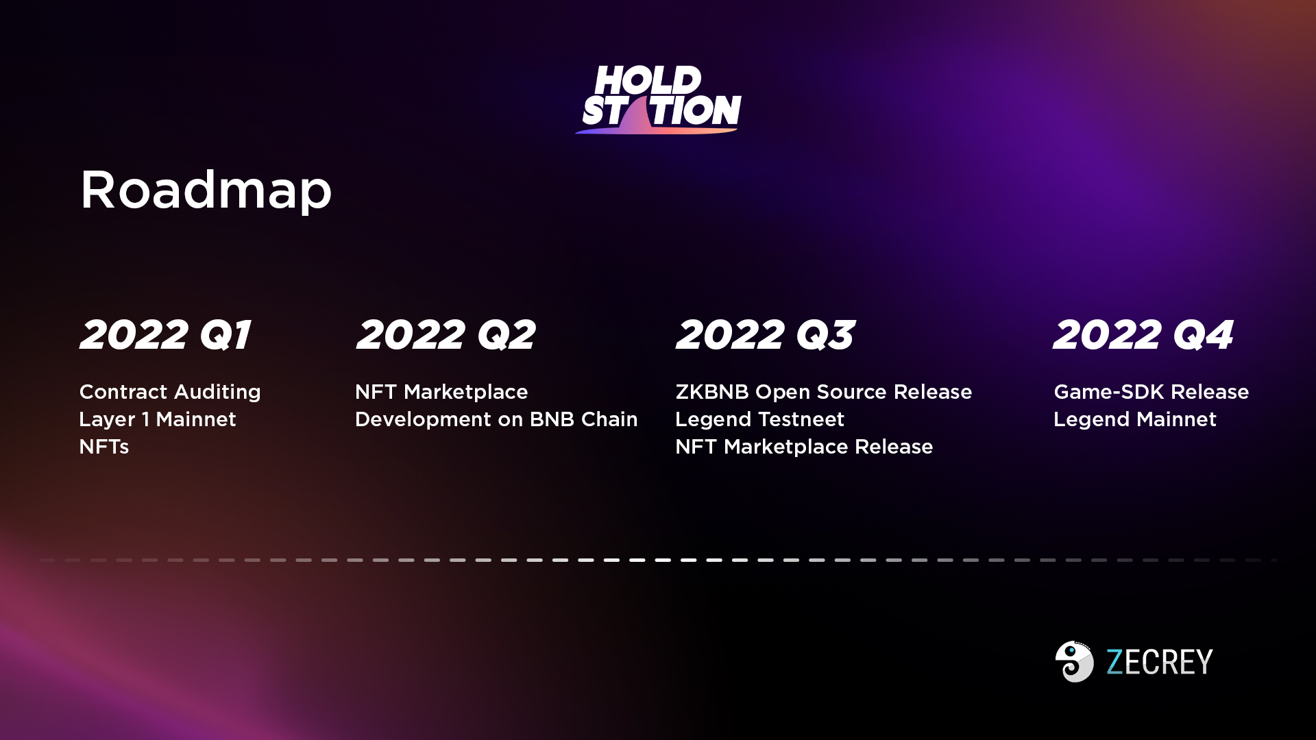 Zecrey's 2022 roadmap