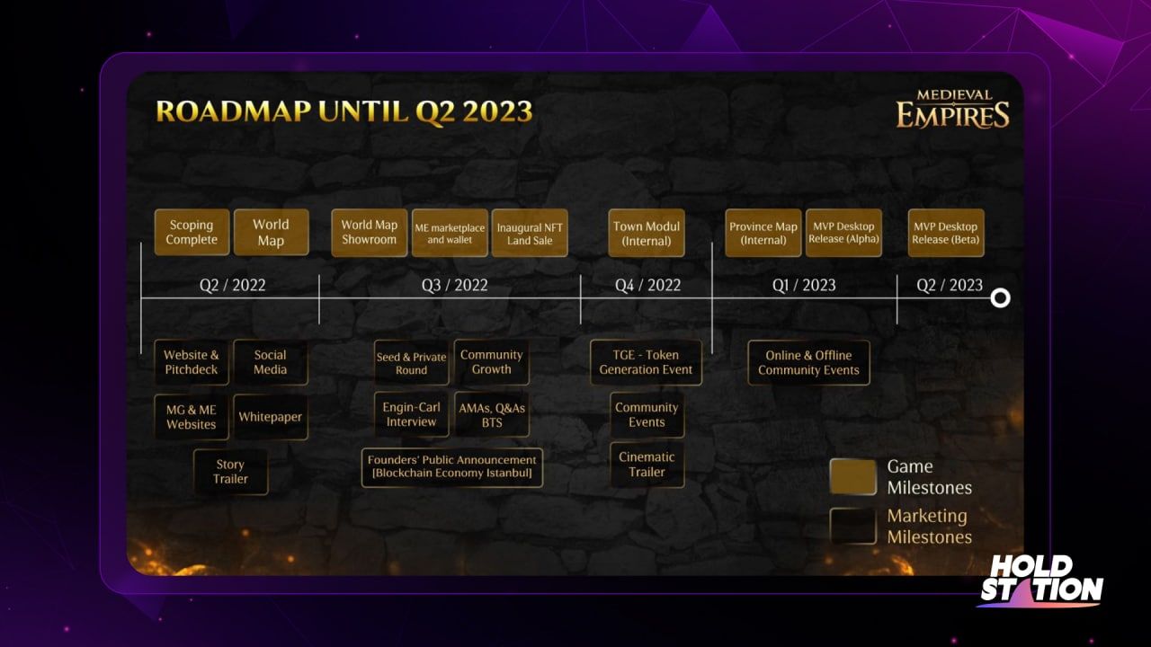 medieval empires roadmap