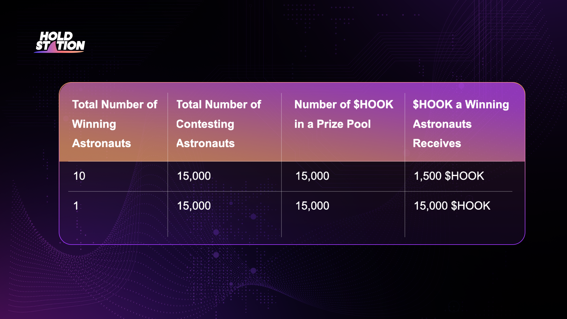 Hooked Protocol ToDaMoon