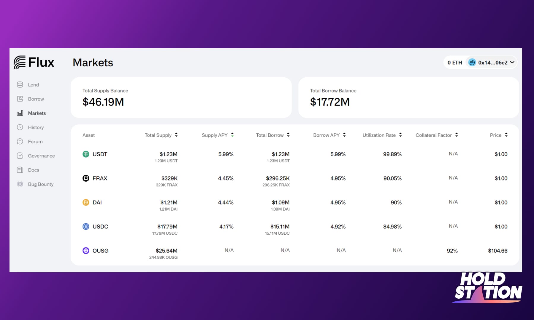 Ondo Finance là gì? Dự án Real World Asset được Hậu Thuẫn bởi BlackRock và Coinbase